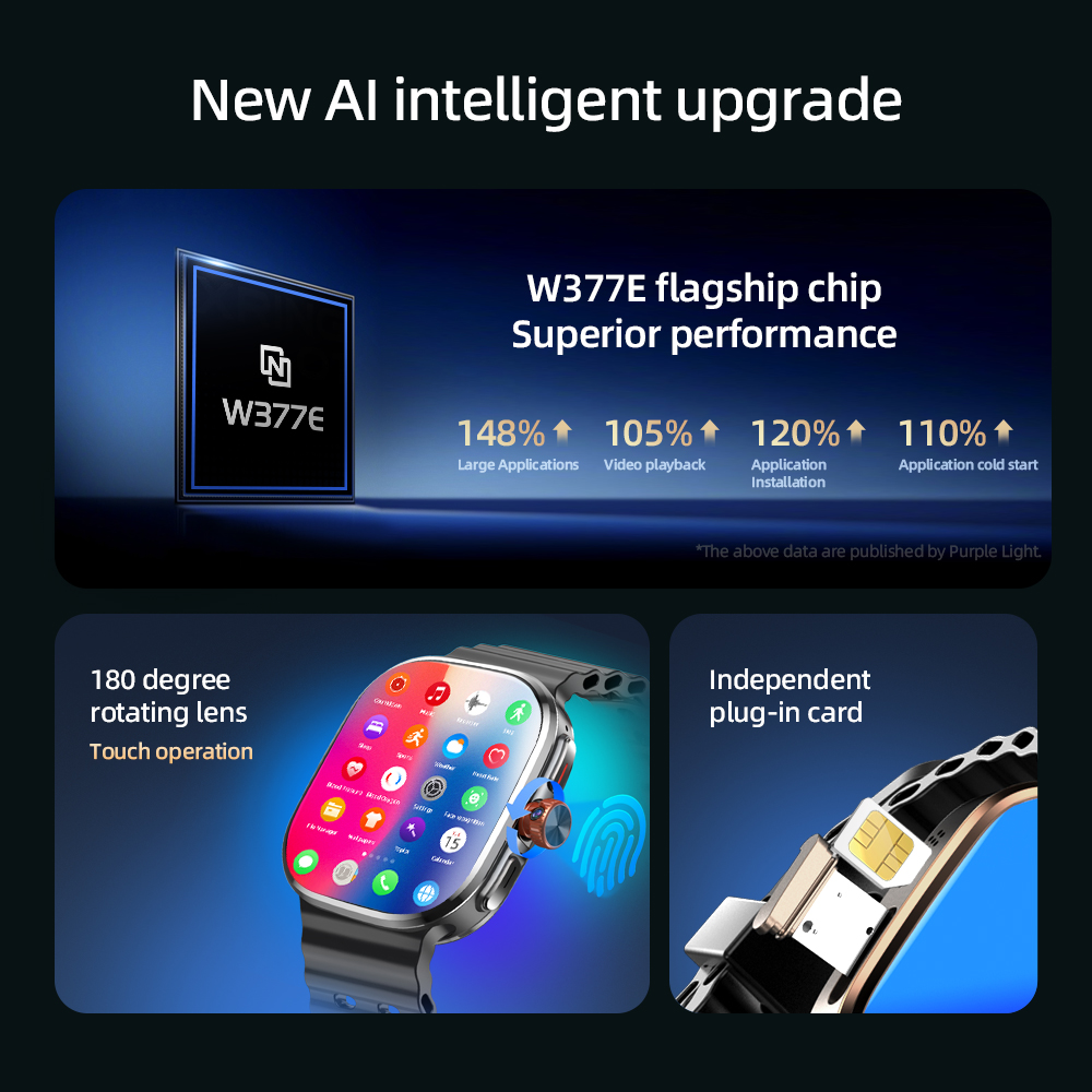 P2 Smartwatch 5G LTE Android 1 - Smartwatch Face recensie en prijs