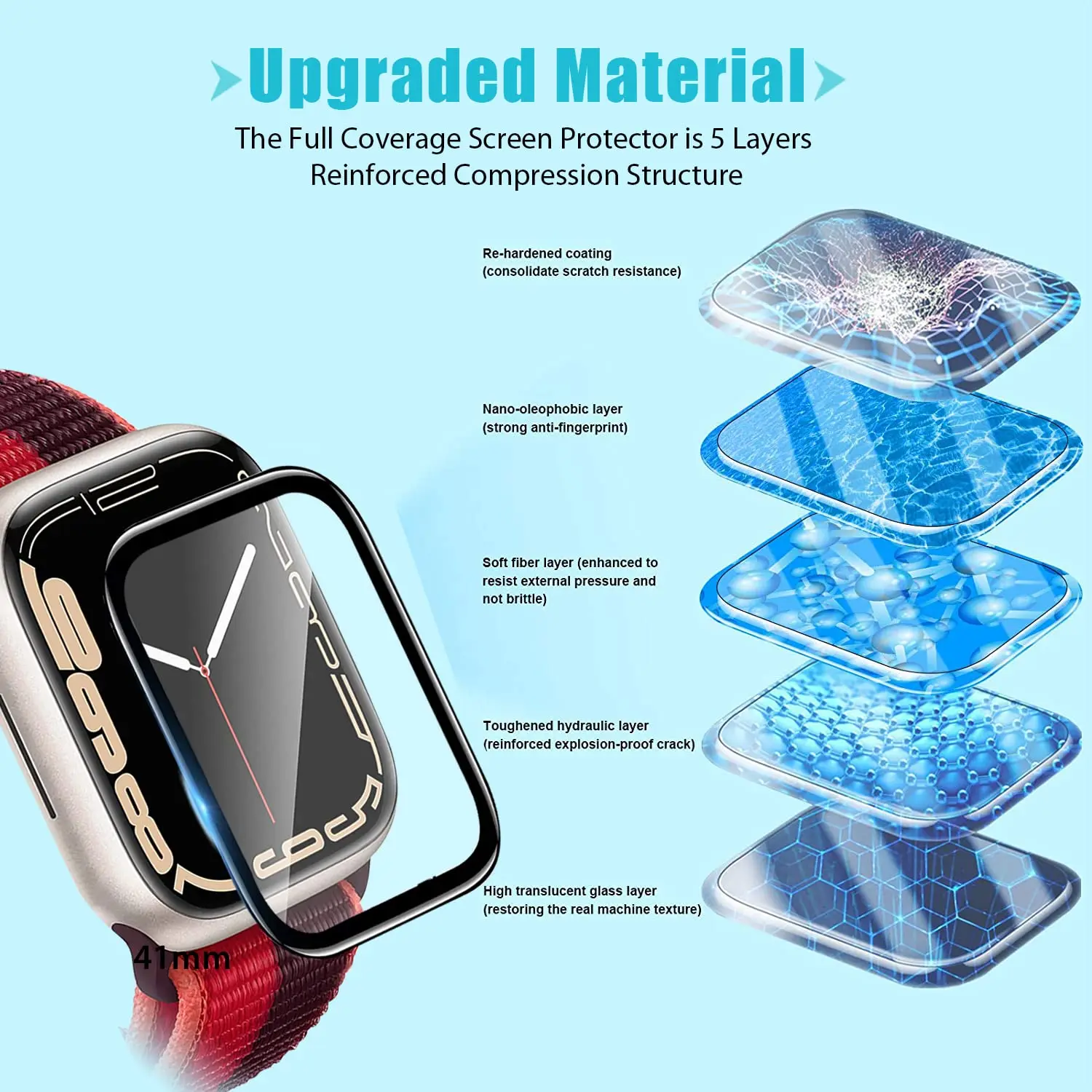 3D gehard glas screenprotector - Watch Case Bumper recensie en prijs